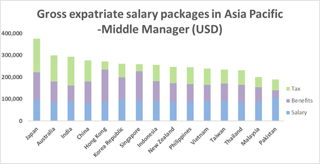 expat-salary-1_img_